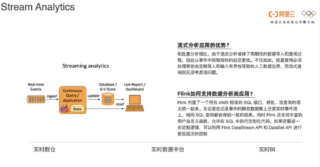 实时计算Flink版 全场景数据处理的核心引擎与产品全景