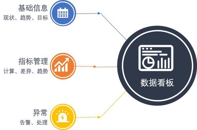 数据看板 信息技术咨询服务中的智能决策利器