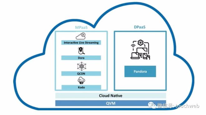 七牛云撤回赴美IPO 上市之路波折，数据处理业务引关注