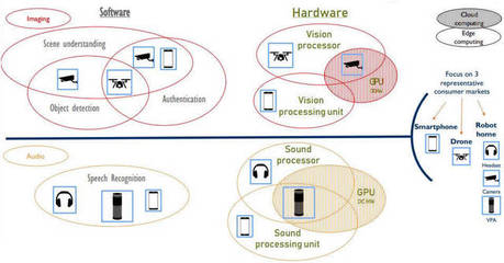 人工智能硬件与软件在消费类领域中的协同发展及信息技术咨询服务的价值