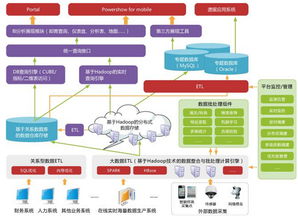 零基础搭建Hadoop大数据处理 初识信息技术咨询服务